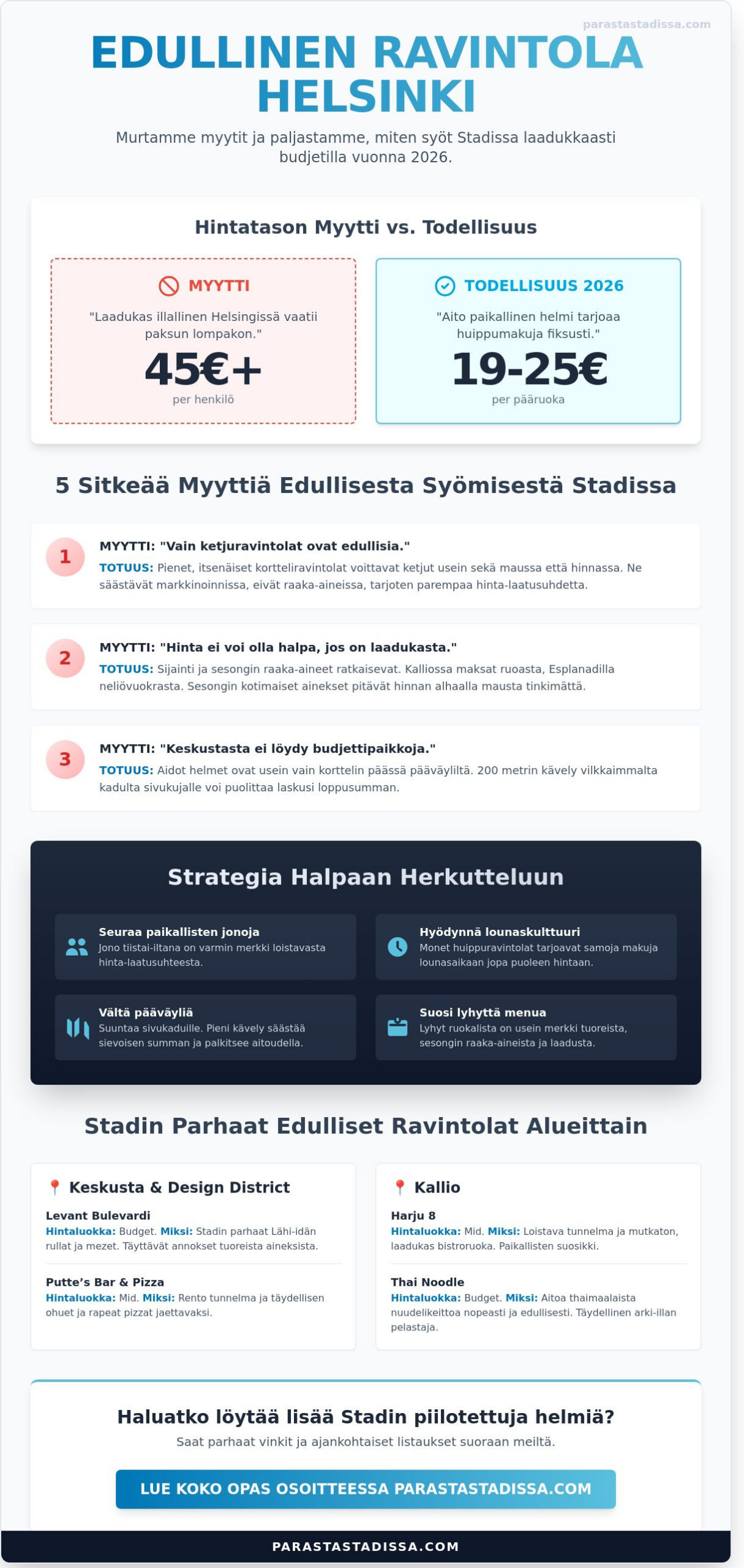 Edullinen ravintola Helsinki: 5 myyttiä ja Stadin parhaat tärpit 2026