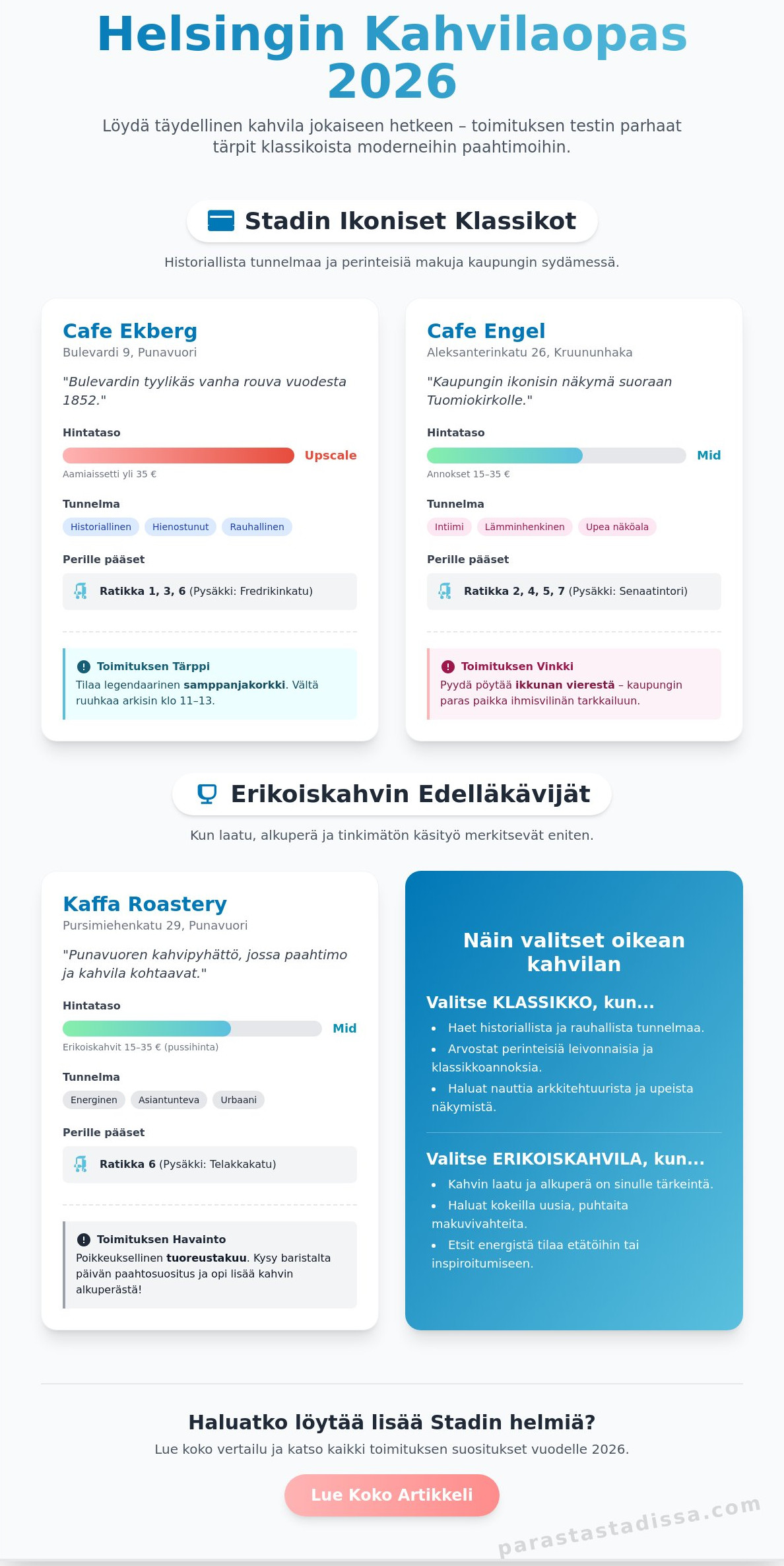 Helsingin parhaat kahvilat 2026: Toimituksen kuratoima vertailu Stadin helmistä