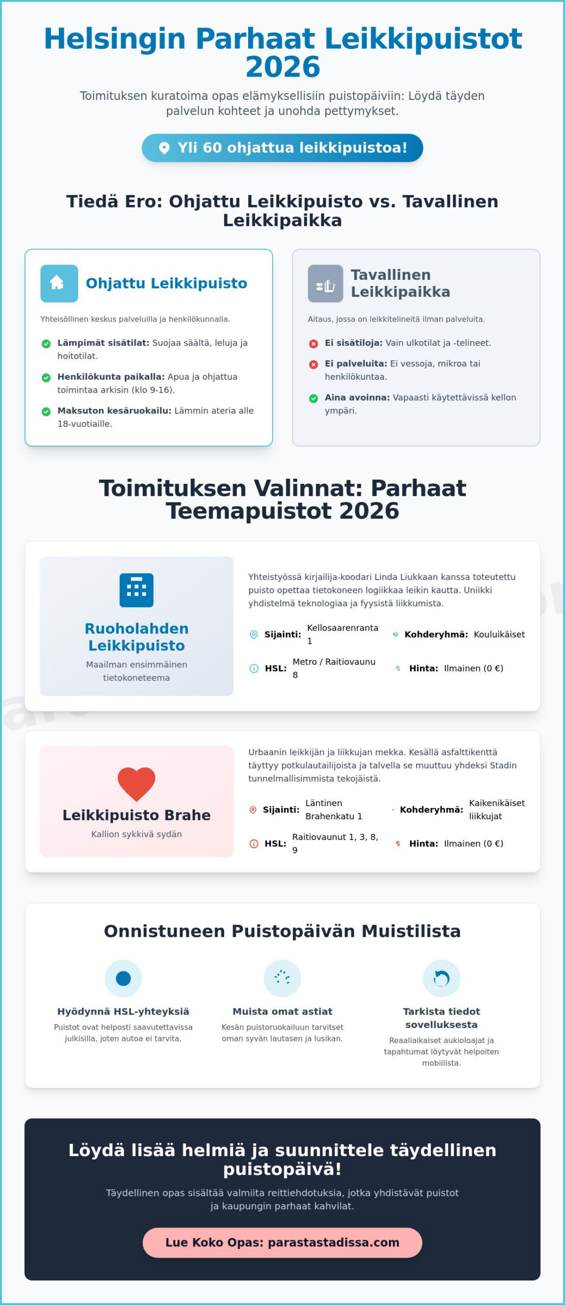 Helsingin parhaat leikkipuistot 2026: Toimituksen kuratoima opas Stadin helmiin