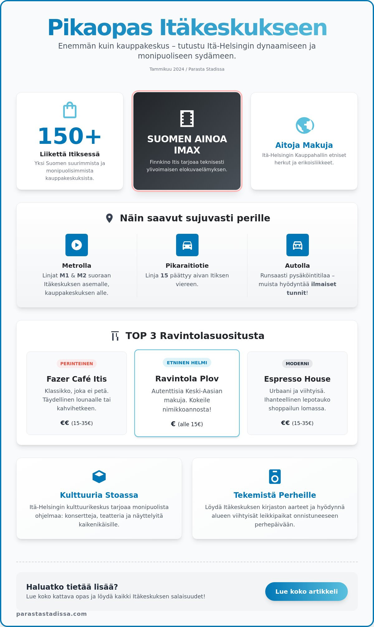 Itäkeskus: Stadin itäinen sydän – Opas ostoksille, kulttuuriin ja elämyksiin 2026