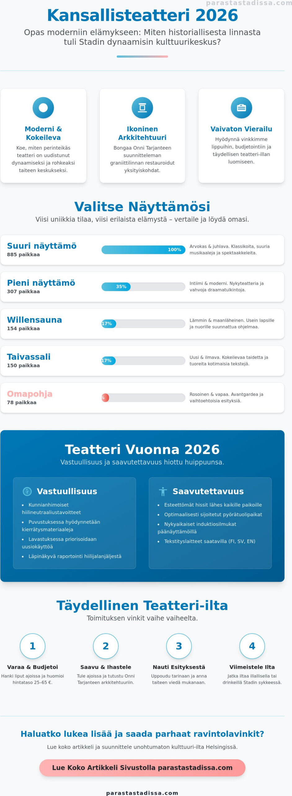 Kansallisteatteri: Stadin historiallinen helmi ja nykyteatterin sydän 2026