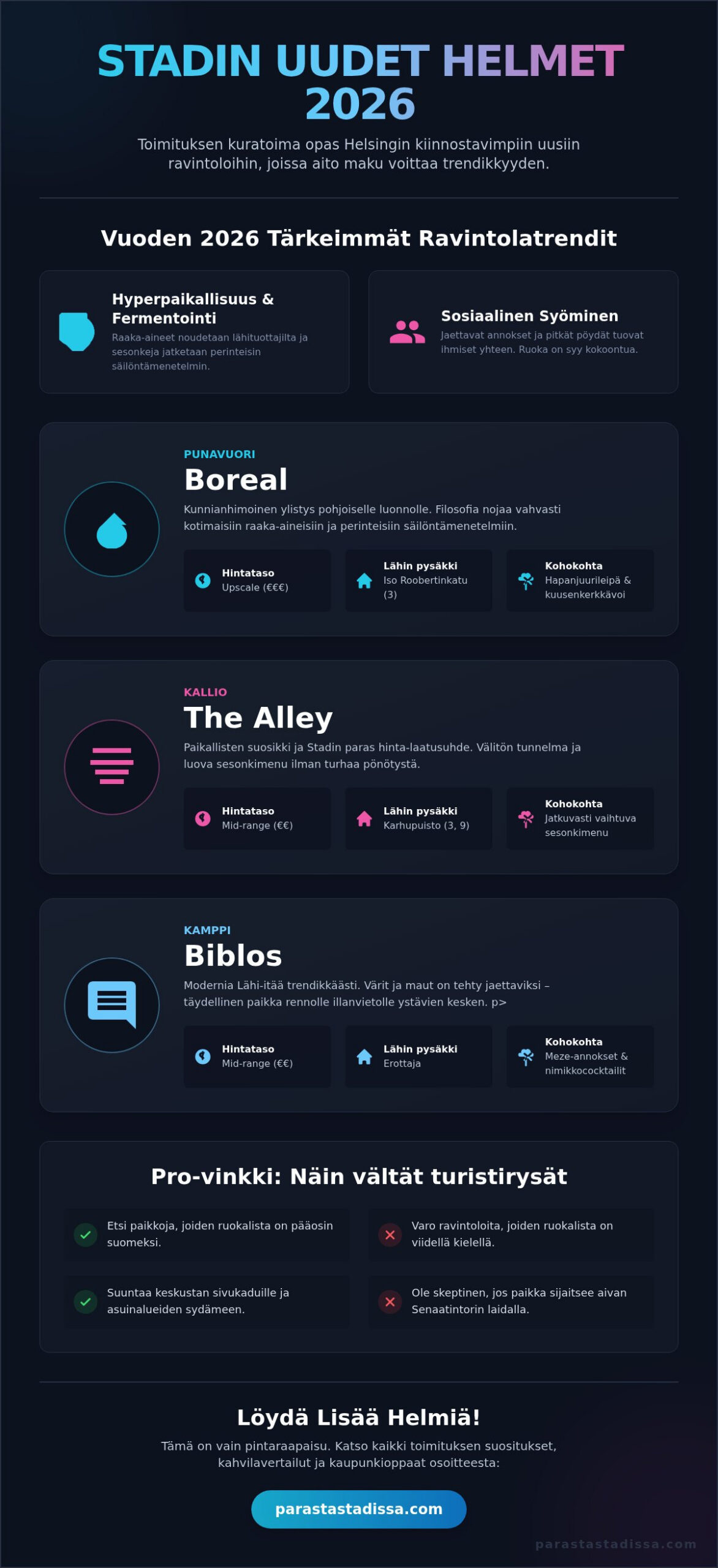 Kevätkatsaus Helsingin uusiin ravintoloihin