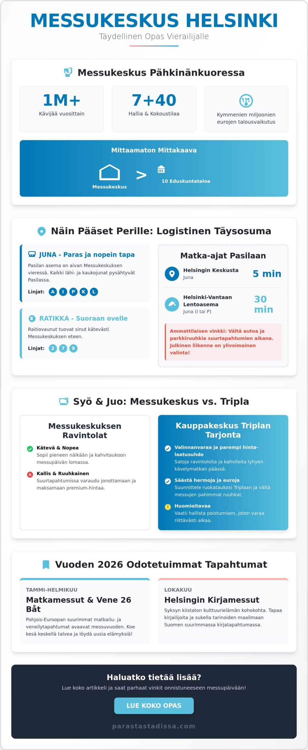 Messukeskus Helsinki: Stadin suurin tapahtumakortteli ja vuoden 2026 tärpit