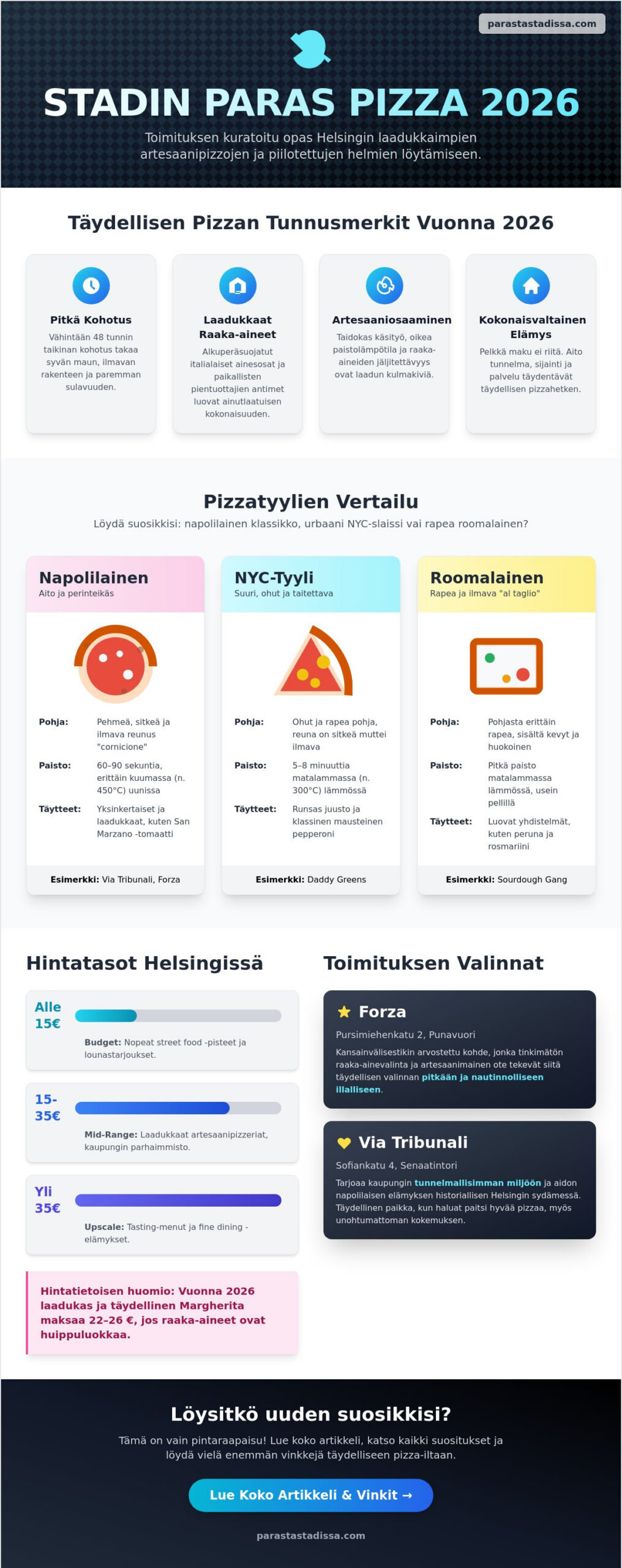 Mistä löytyy paras pizza Helsingissä? Toimituksen kuratoima vertailu 2026