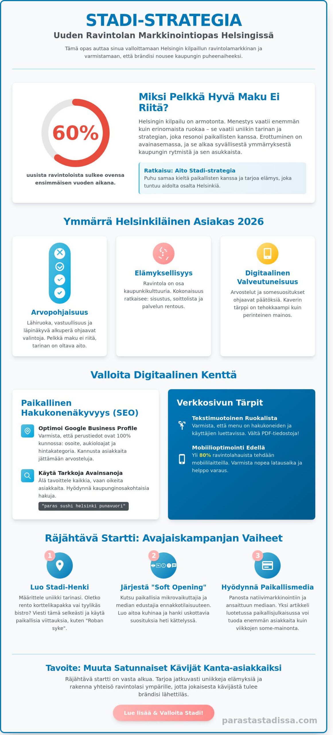 Miten markkinoida uutta ravintolaa Helsingissä: 2026 opas menestykseen