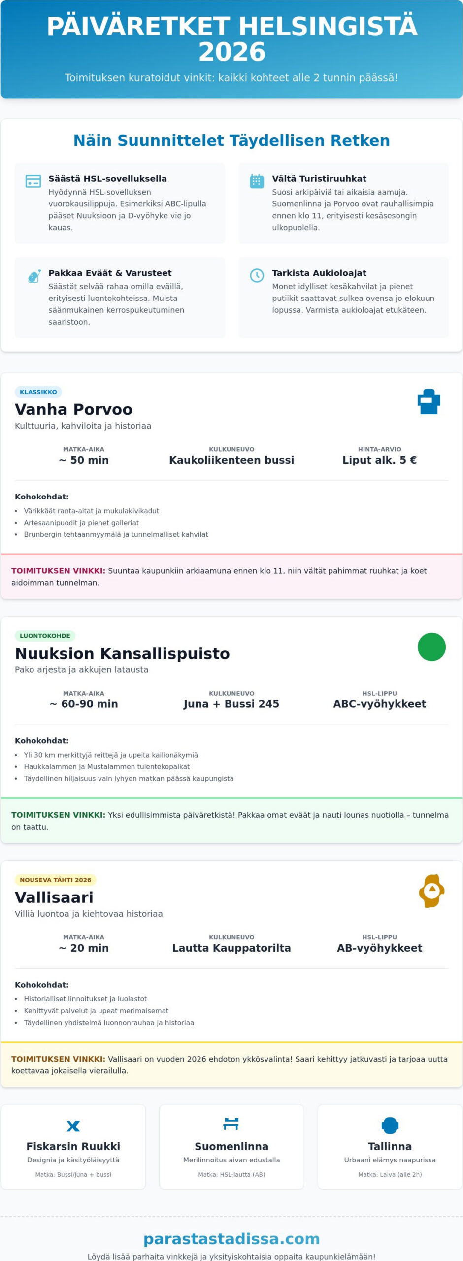 Päiväretki Helsingistä: Toimituksen 6 parasta tärppiä ja paikalliset vinkit 2026