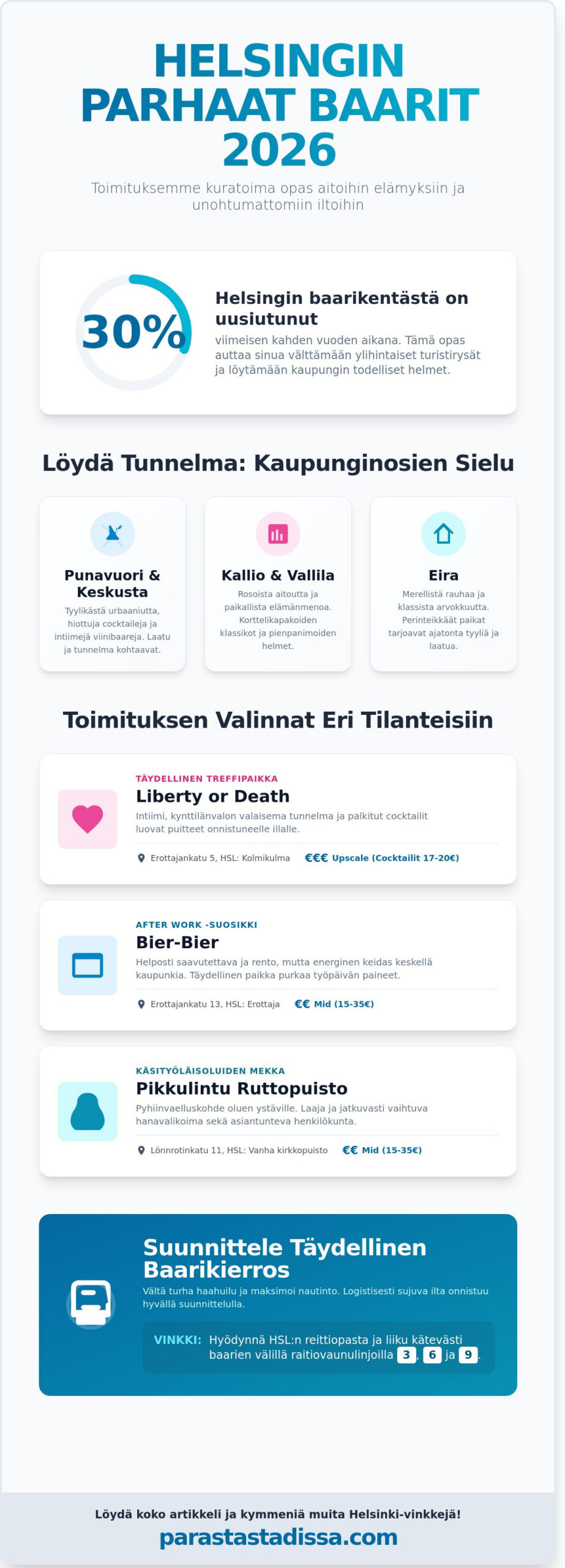 Parhaat baarit Helsinki 2026: Toimituksen kuratoima opas Stadin aitoihin helmiin