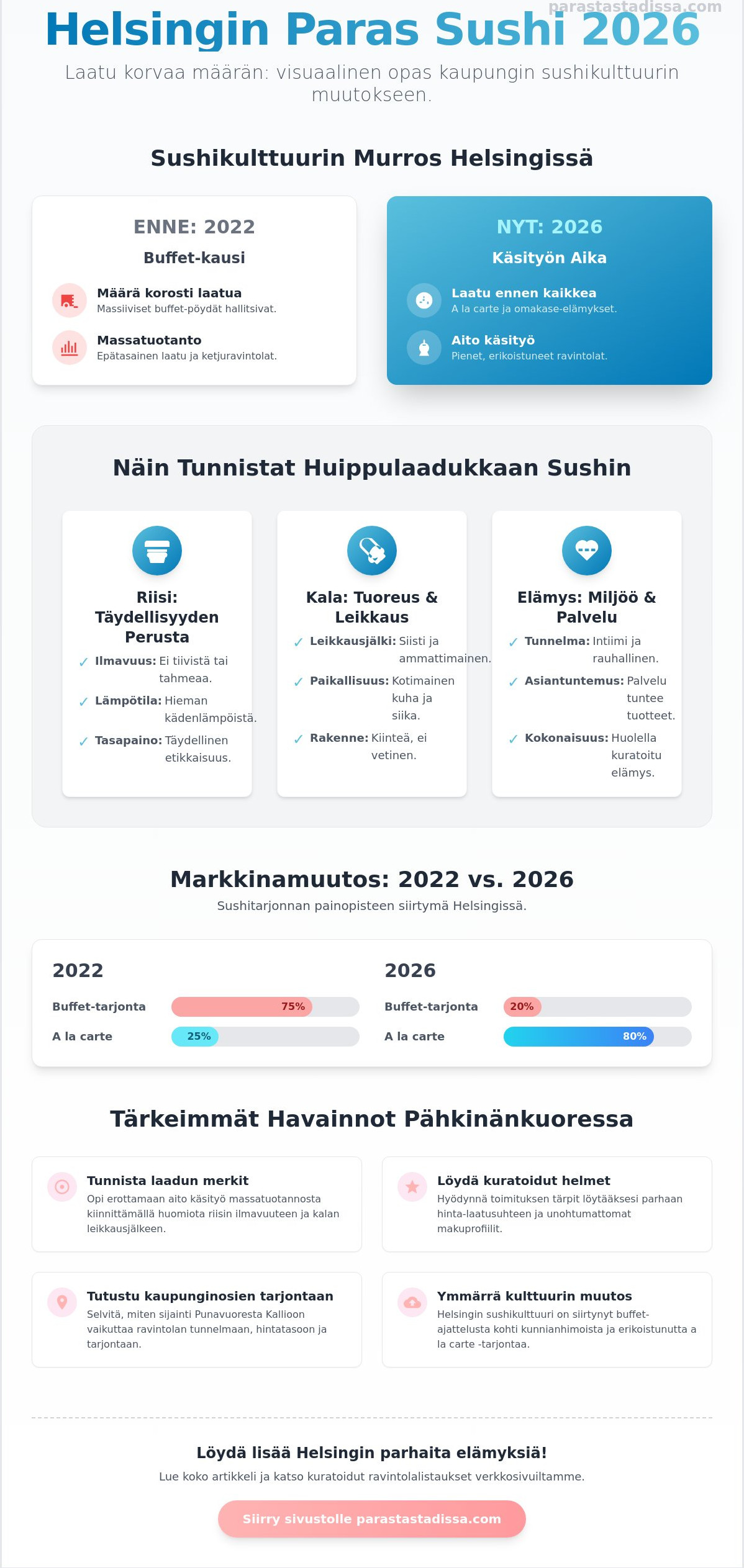 Sushi Helsinki paras: Stadin laadukkaimmat sushiravintolat 2026