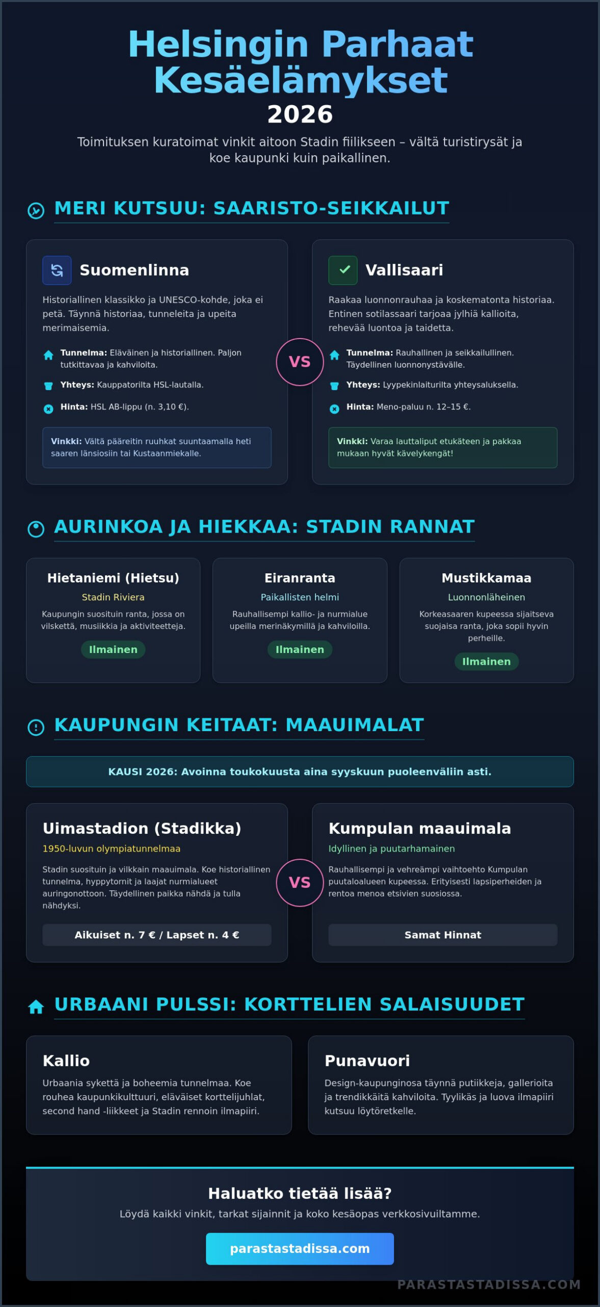 Tekemistä Helsingissä keväällä 2026: Toimituksen kuratoidut tärpit