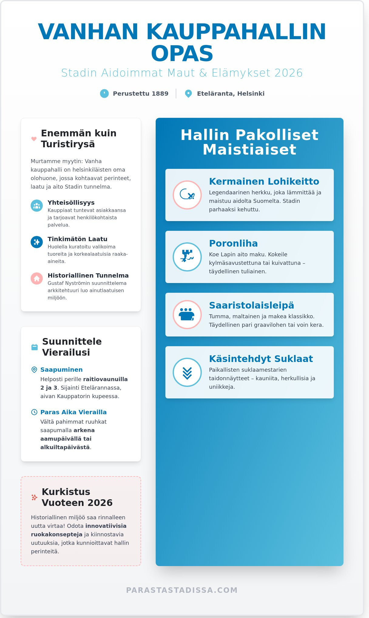 Vanha kauppahalli: Helsingin herkullisin historiallinen kohde 2026