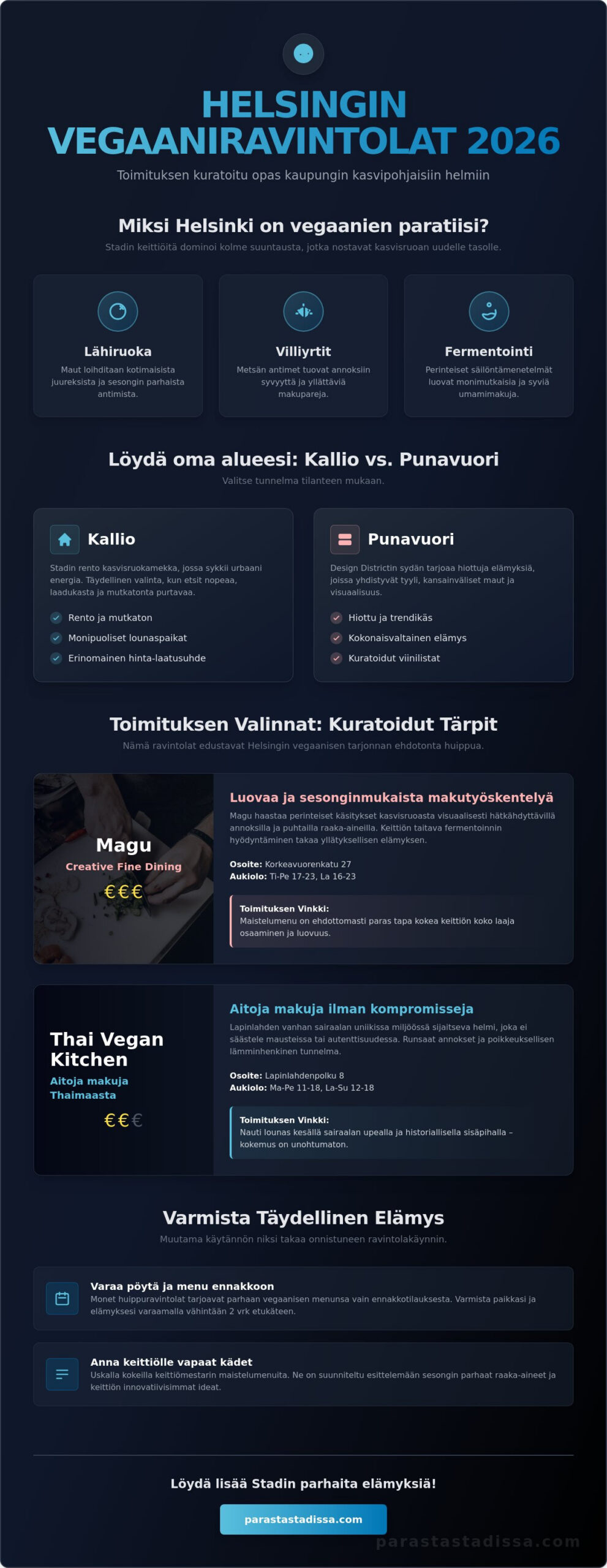 Vegaaninen ravintola Helsinki: Stadin parhaat kasvishelmet 2026