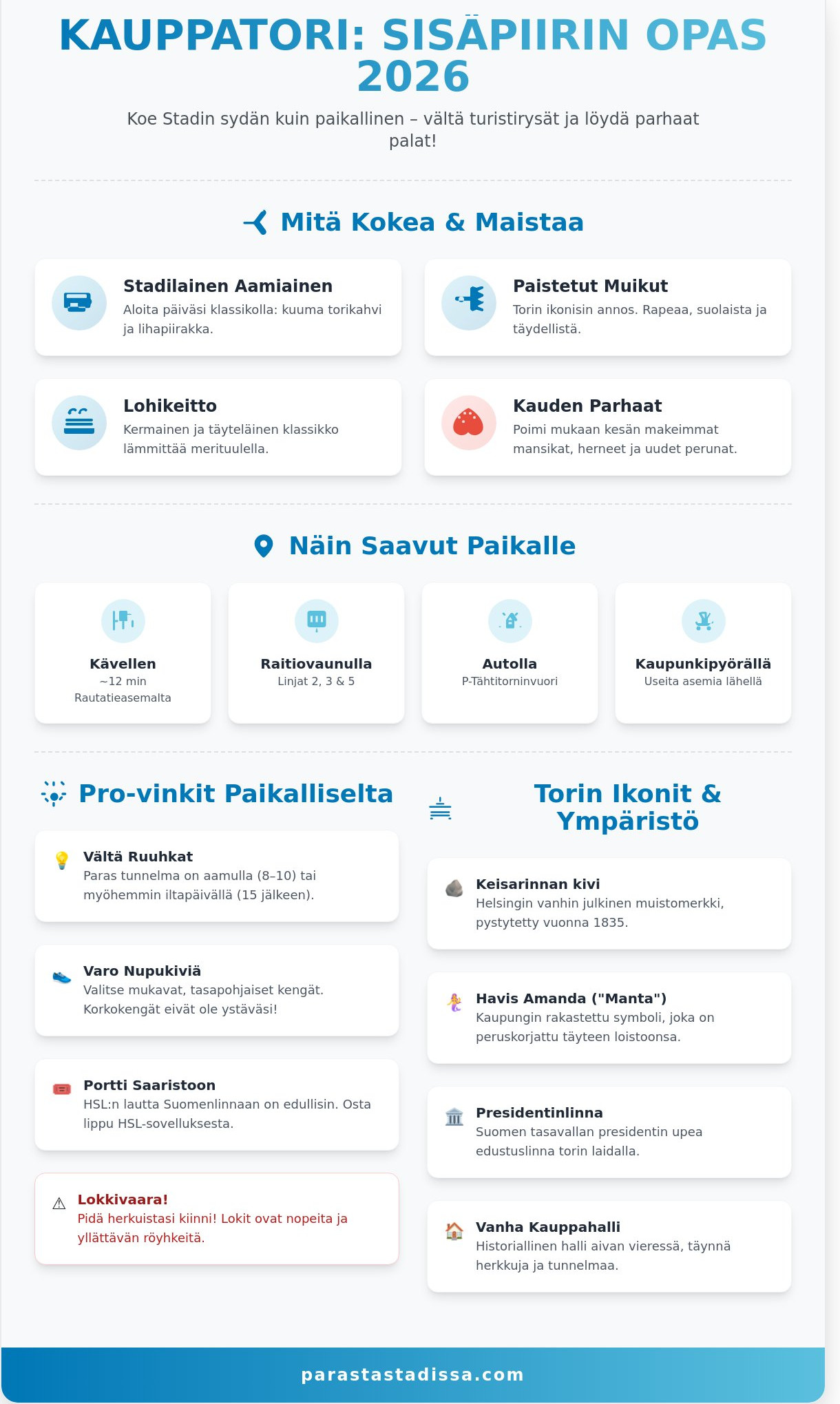 Kauppatori: Helsingin elävä sydän ja matkailijan tärkeimmät tärpit 2026