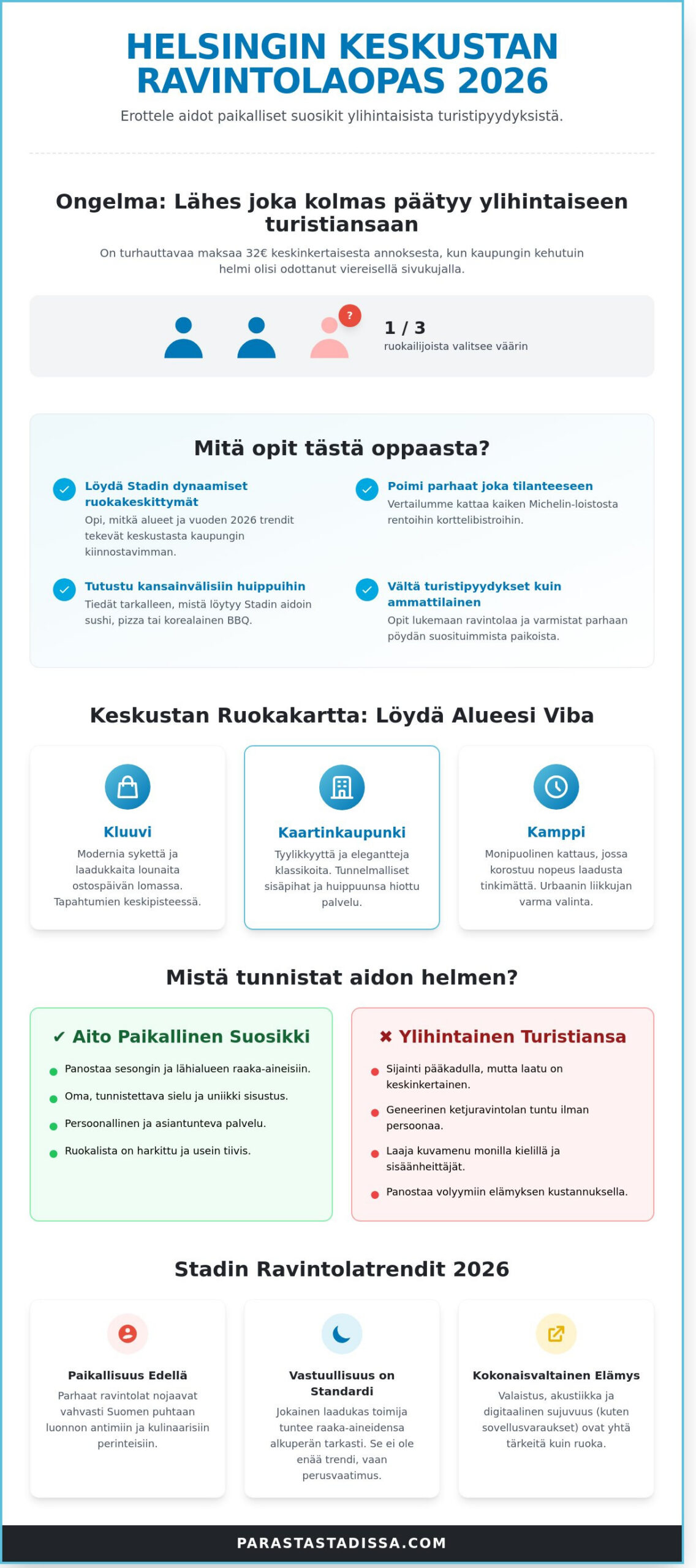 Helsinki keskusta ravintolat: Stadin parhaat maut ja kattava vertailu 2026