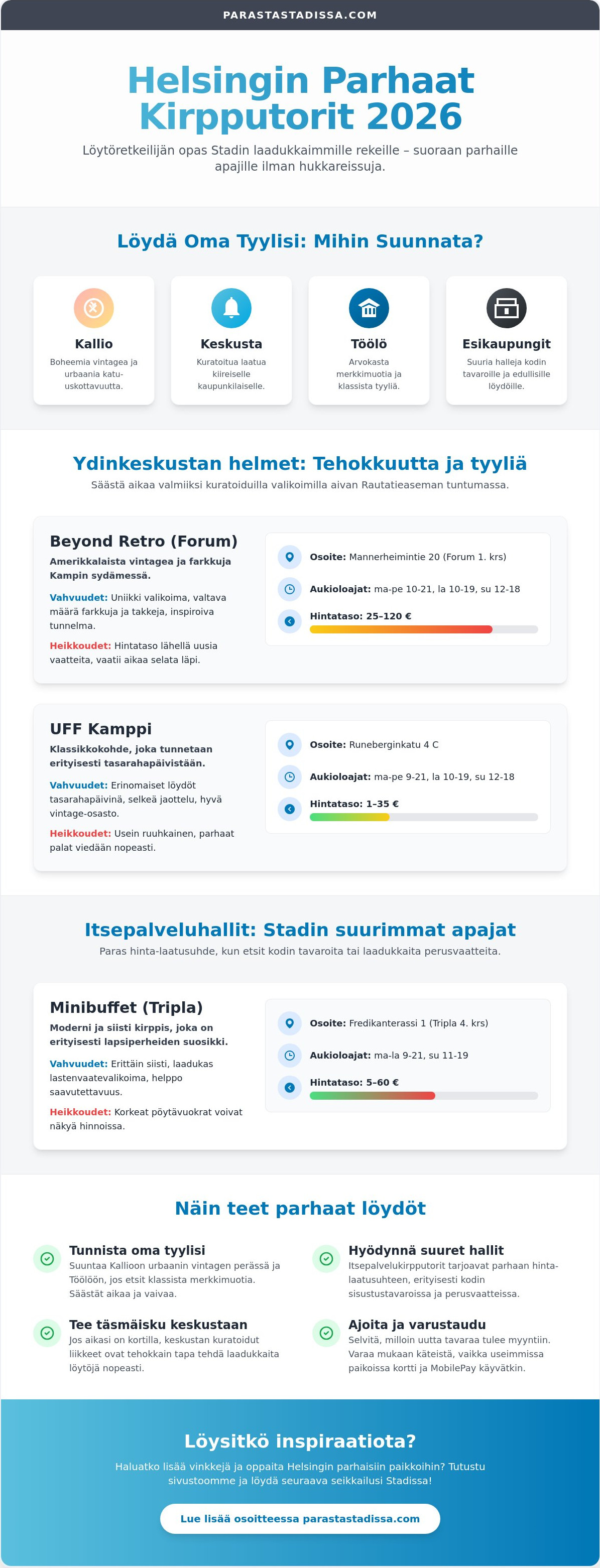 Helsingin parhaat kirpputorit 2026: Stadin tärpit löytöretkeilijälle