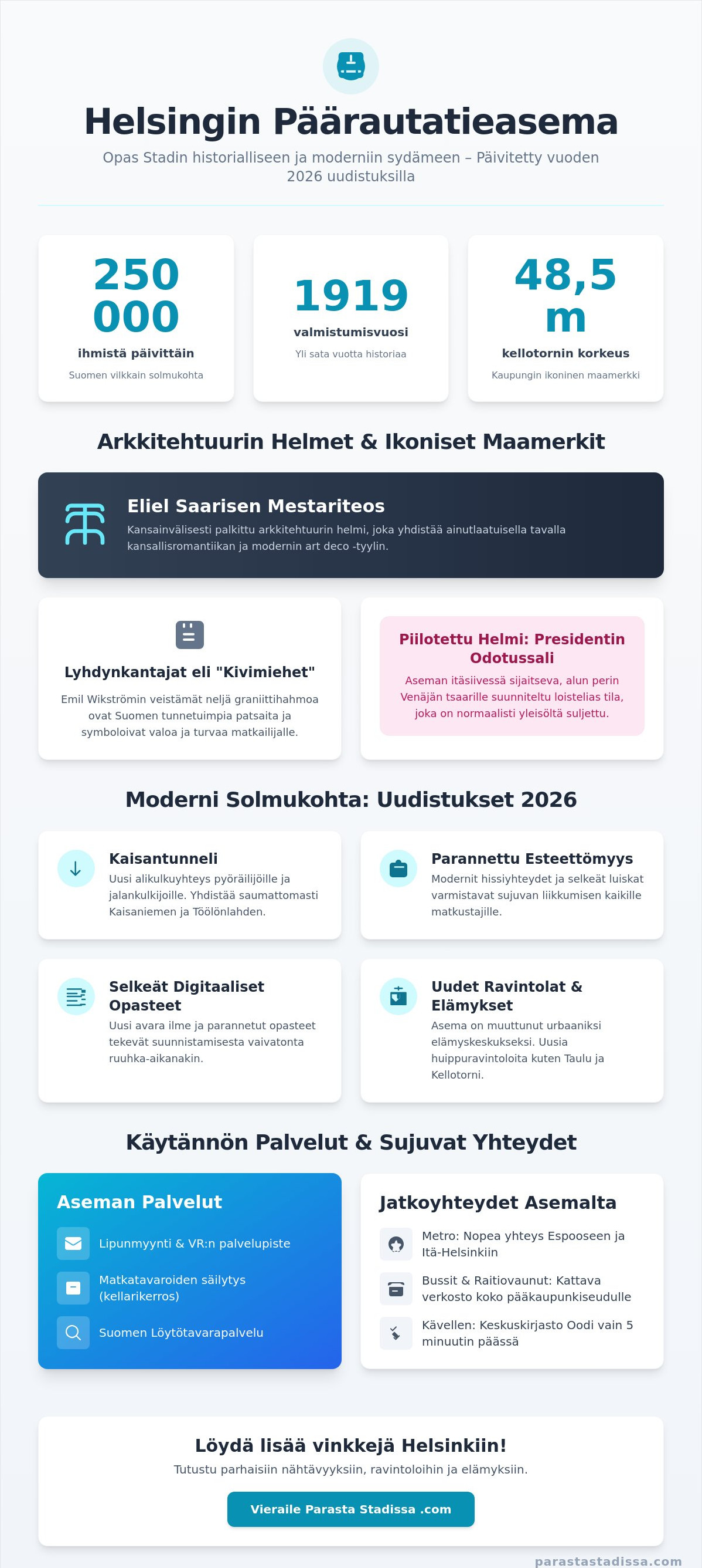Helsingin rautatieasema: Opas Stadin sydämeen ja arkkitehtuurin helmeen 2026