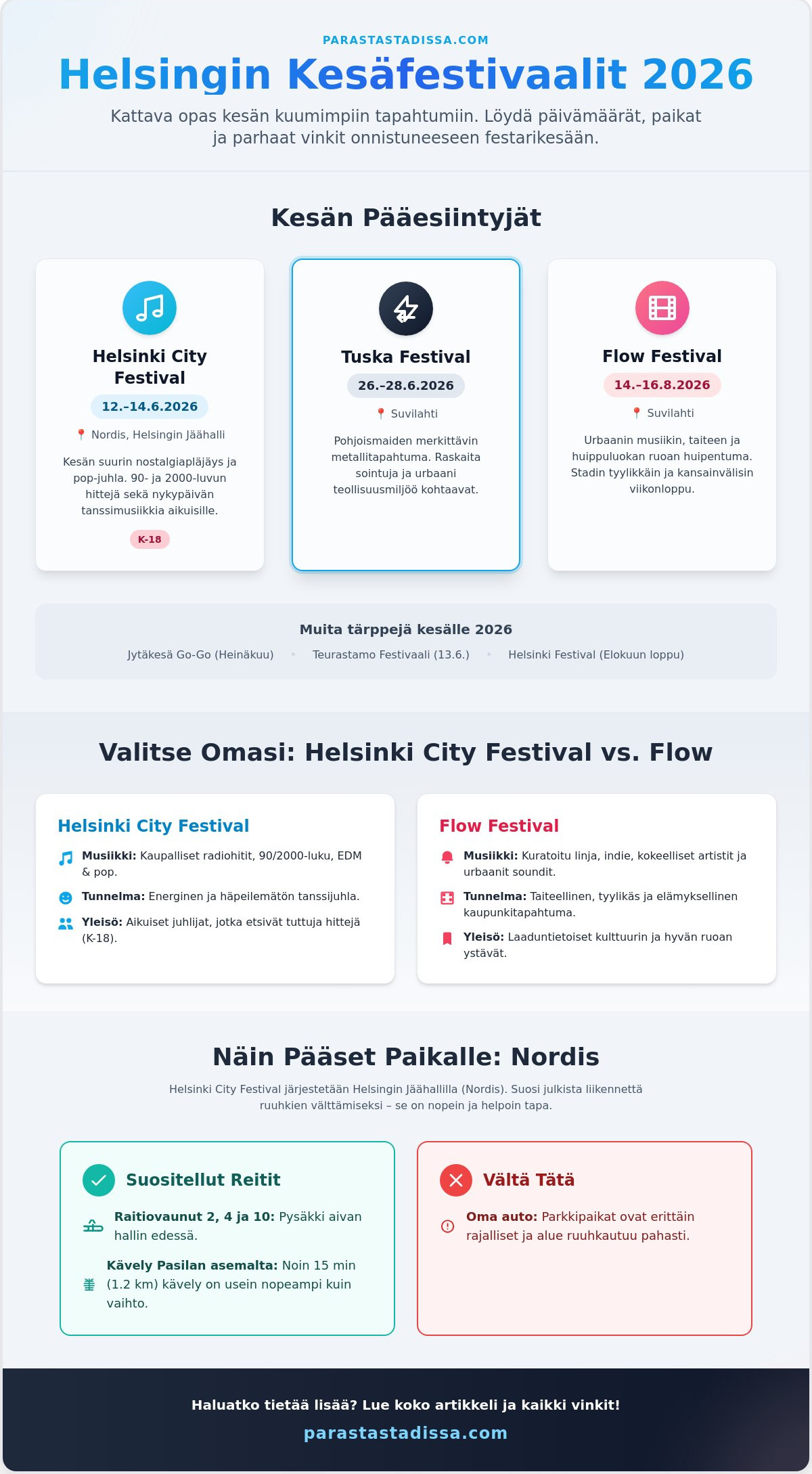 Kesäfestivaalit Helsinki 2026: Opas parhaisiin tapahtumiin ja Helsinki City Festivaliin