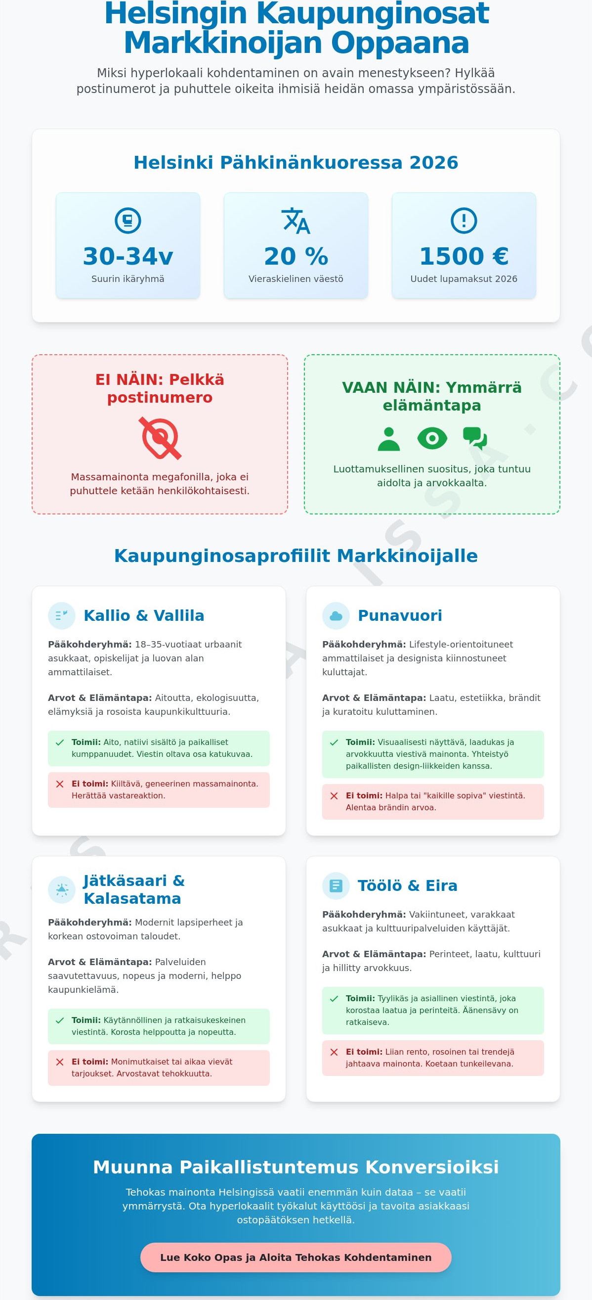 Mainonnan kohdentaminen Helsingin kaupunginosittain: Markkinoijan opas 2026