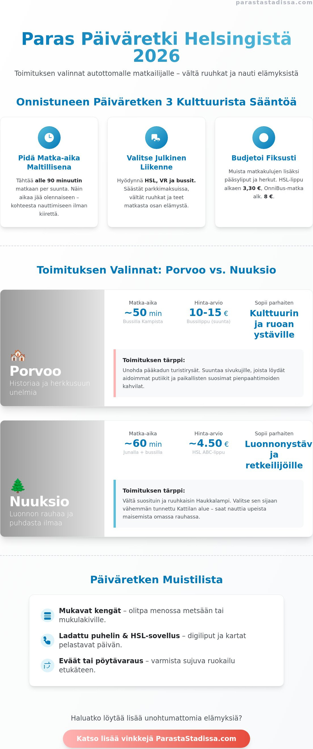 Päiväretki Helsingistä: Toimituksen kuratoima opas ja parhaat kohteet 2026