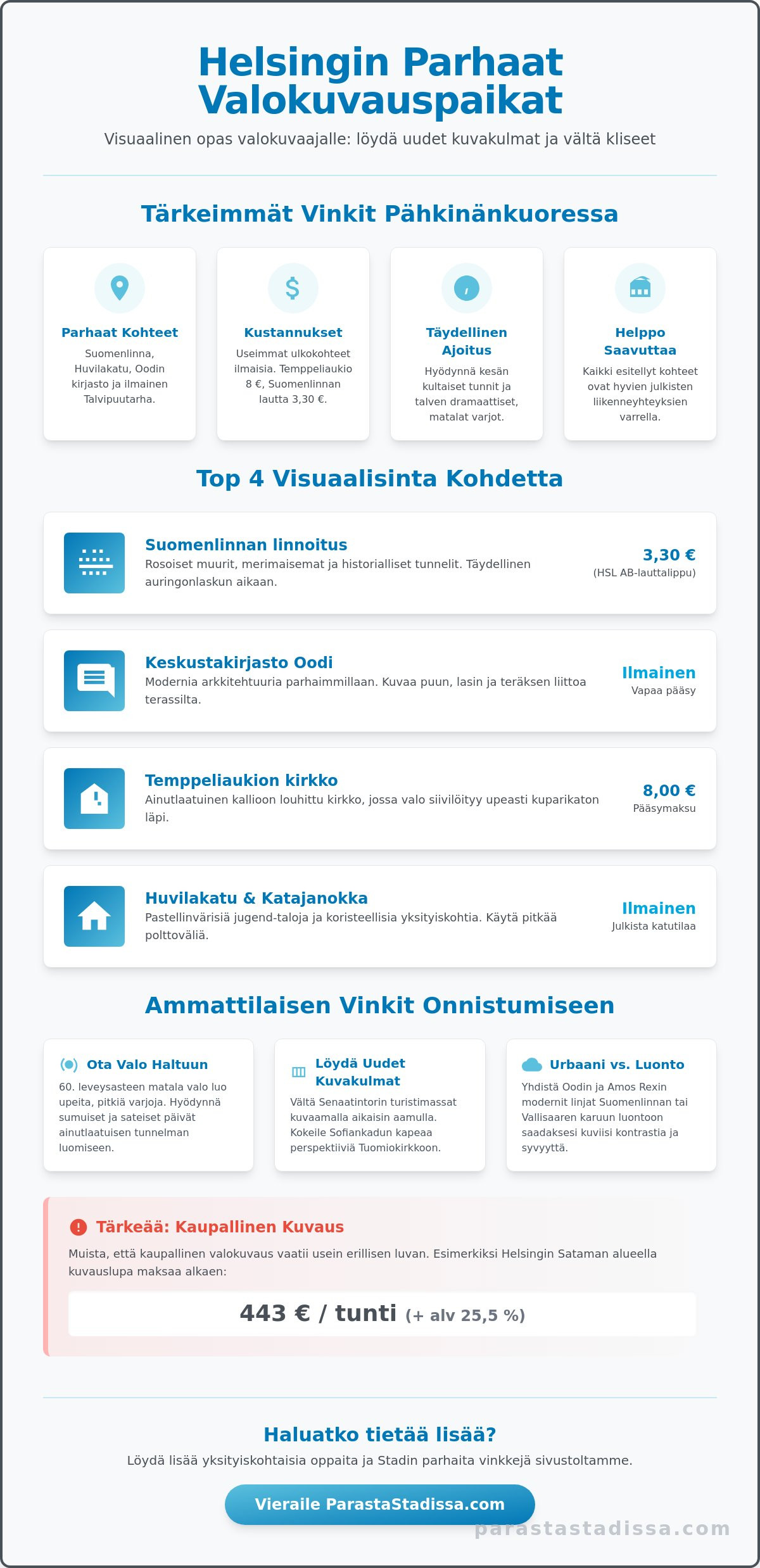 Valokuvauspaikat Helsinki: Stadin parhaat kohteet ja kuvausvinkit 2026