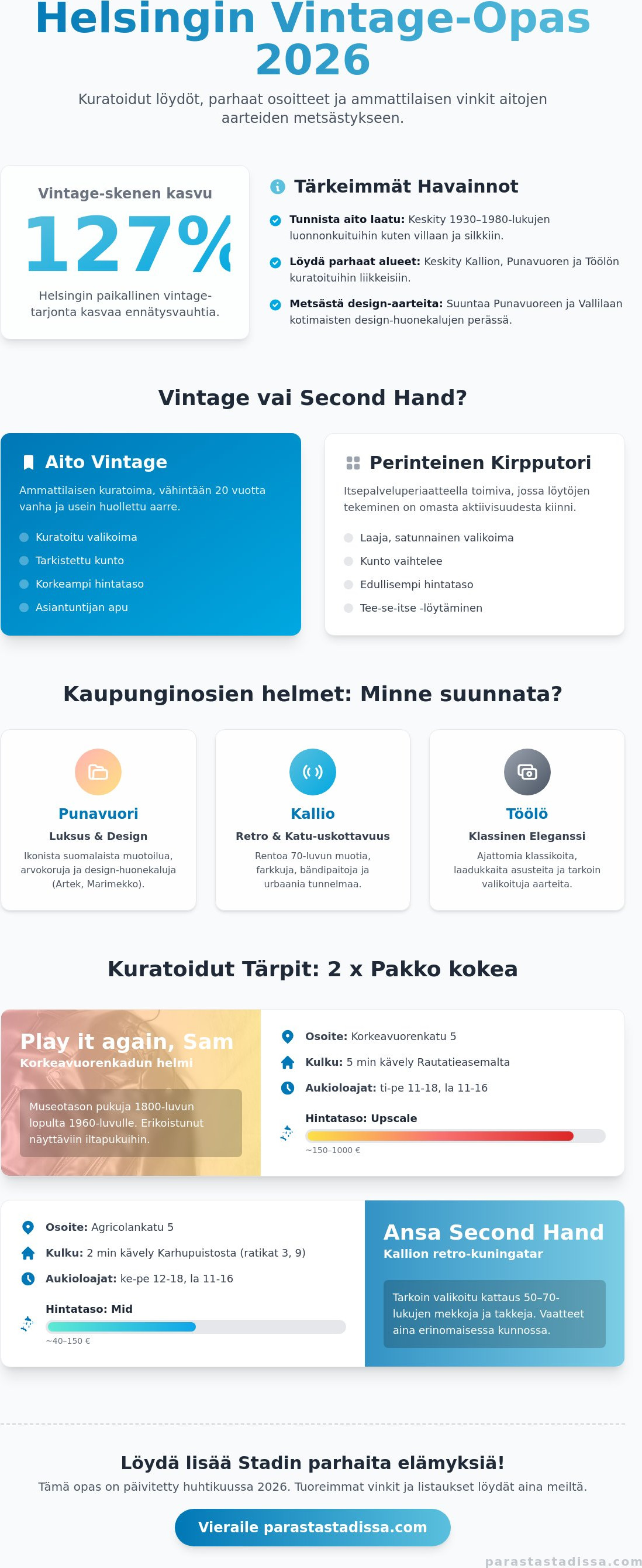 Vintage kauppa Helsinki 2026: Toimituksen kuratoimat Stadin parhaat osoitteet
