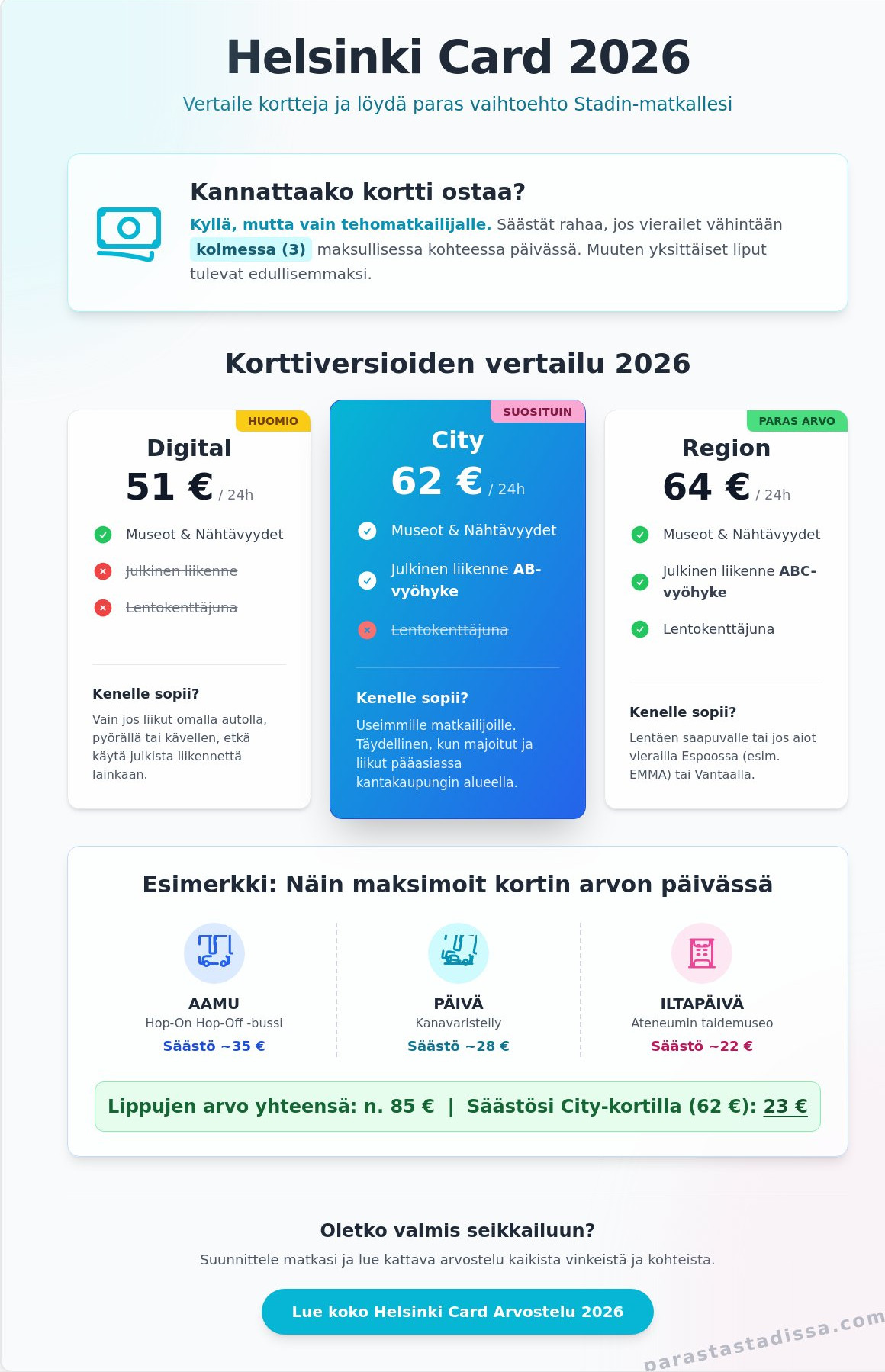 Helsinki Card arvostelu 2026: Säästätkö matkallasi vai onko kortti turha?