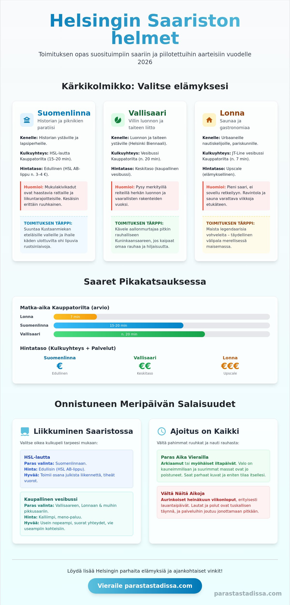 Helsingin saaristo nähtävyydet: Toimituksen kuratoima opas Stadin parhaisiin saariin 2026