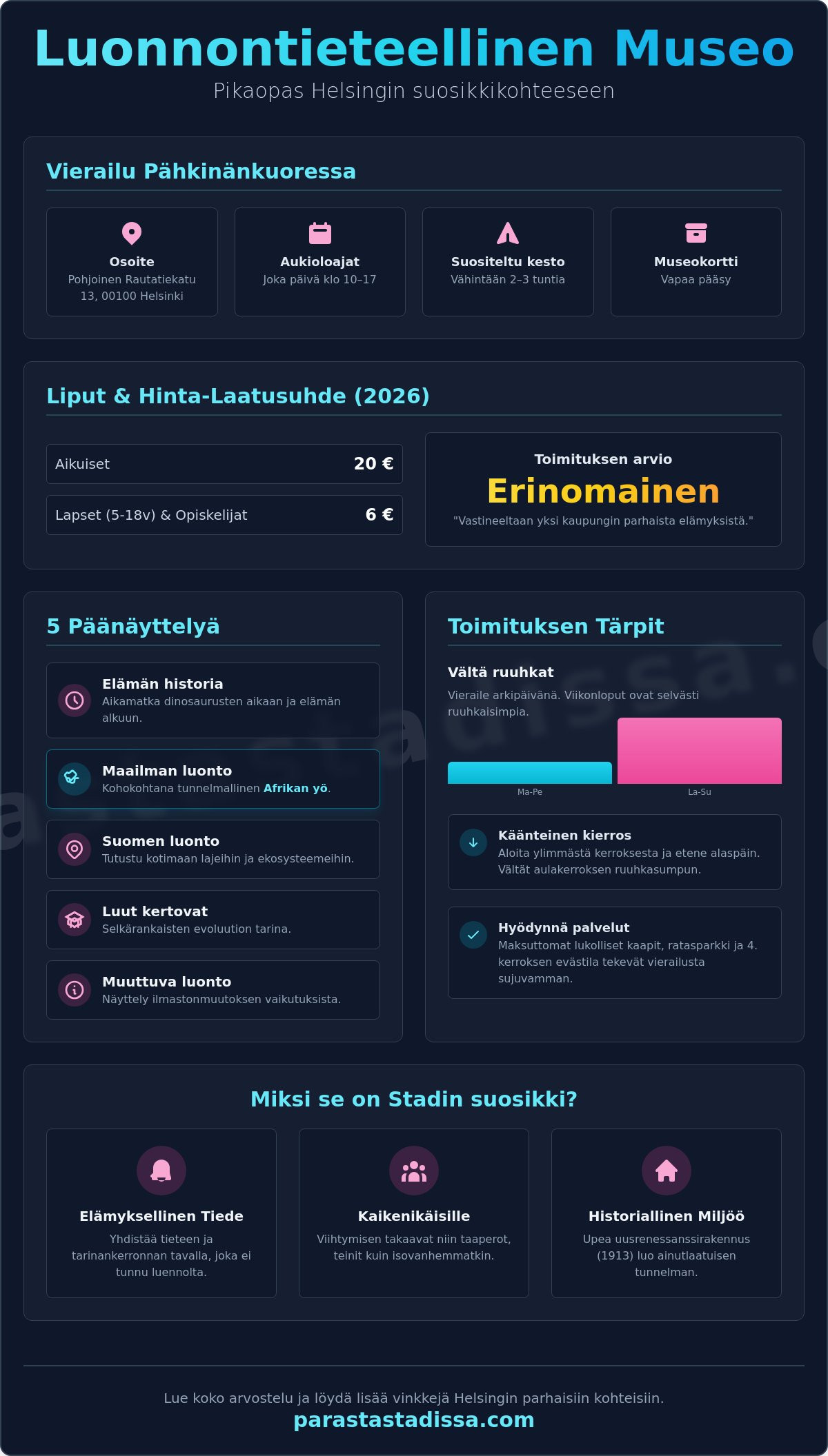 Luonnontieteellinen museo Helsinki: Stadin paras kohde koko perheelle 2026