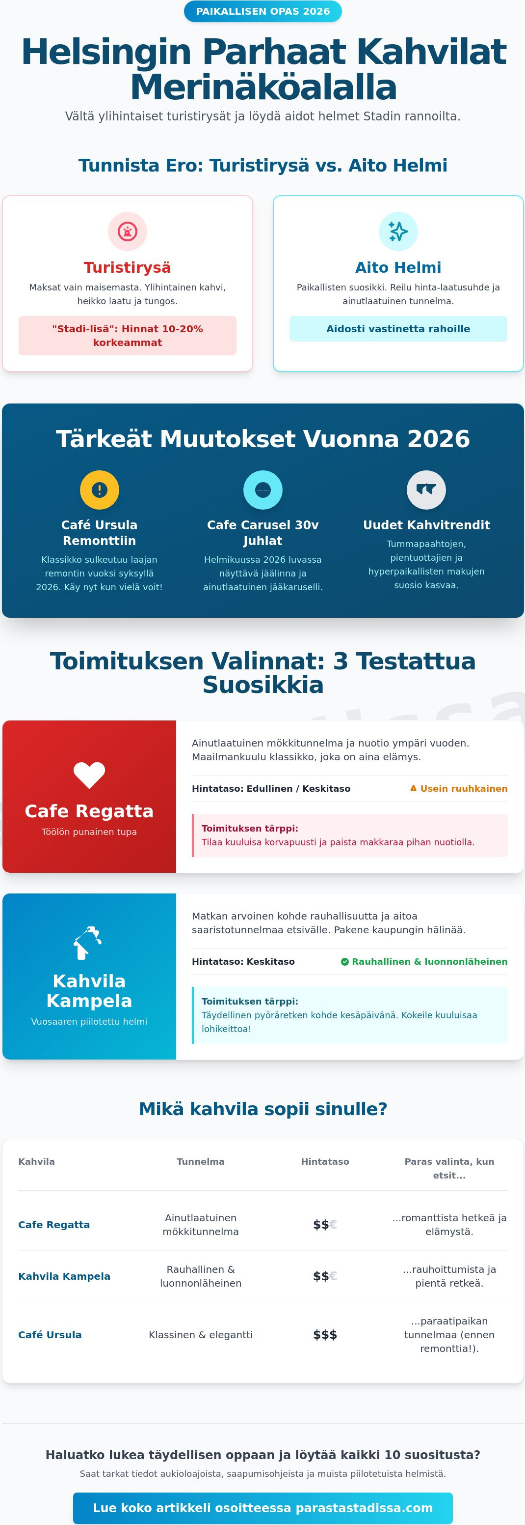 Kahvila merinäköalalla Helsinki: Stadin 10 upeinta rantakahvilaa 2026