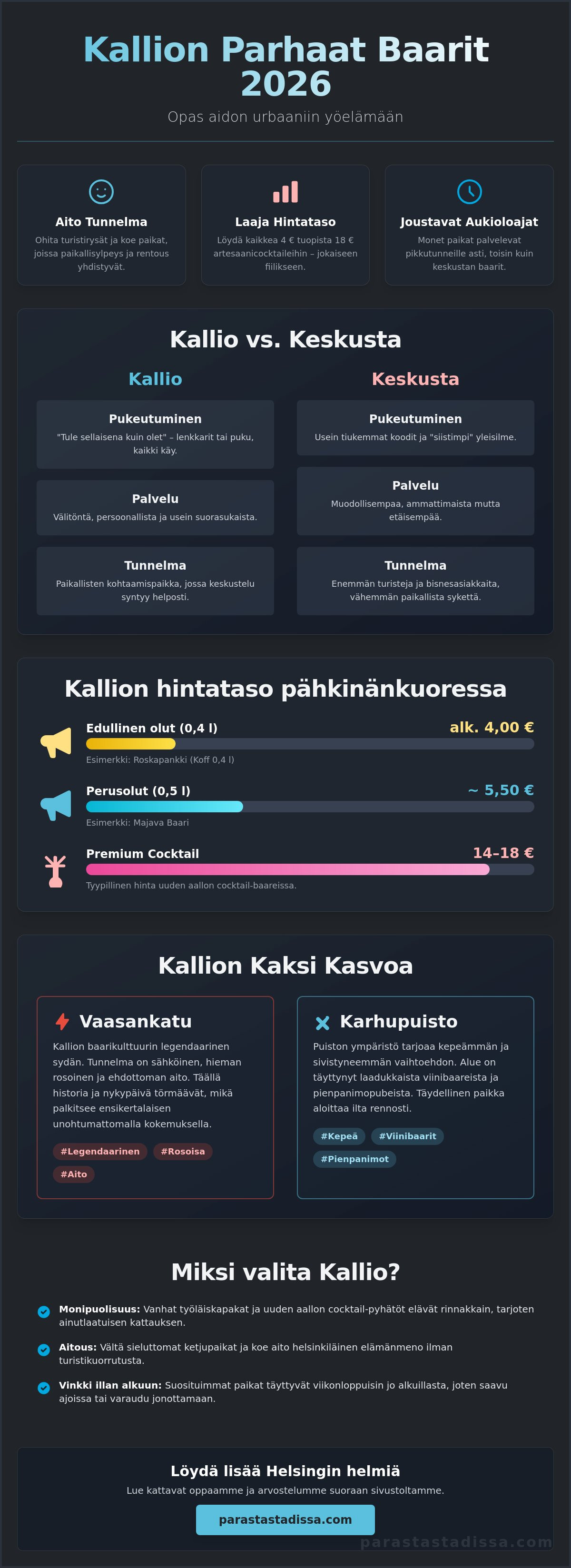 Kallion parhaat baarit 2026: Toimituksen kuratoima opas Stadin rennoimpaan kaupunginosaan