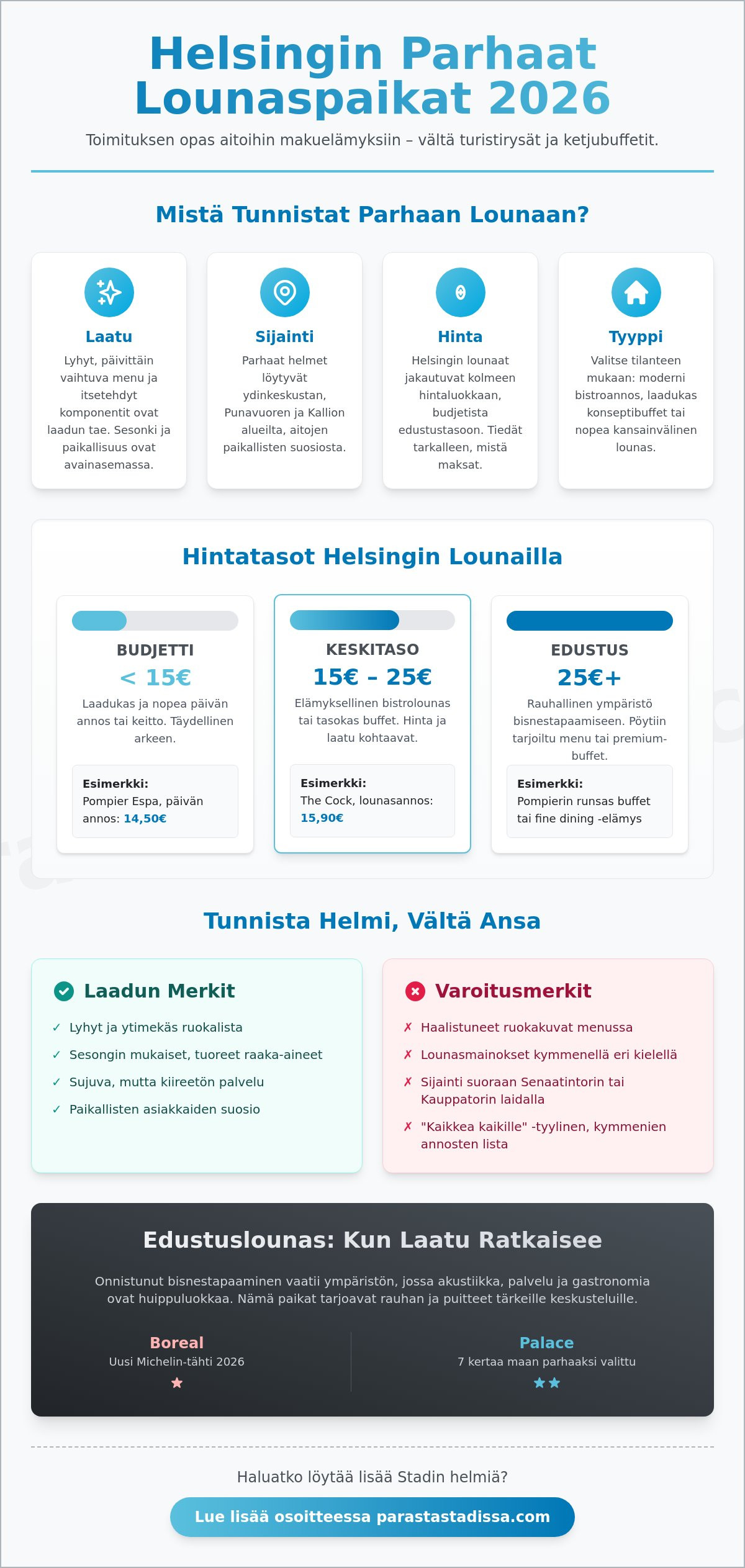 Parhaat lounaspaikat Helsinki 2026: Toimituksen kuratoima opas Stadin makuihin