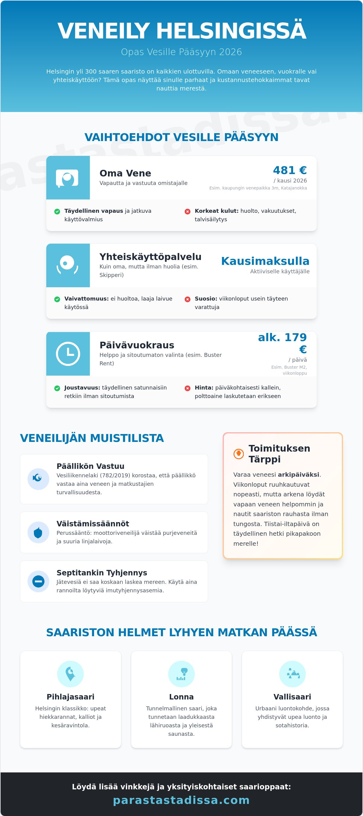 Veneily Helsingissä: Parhaat reitit ja vinkit saaristoon