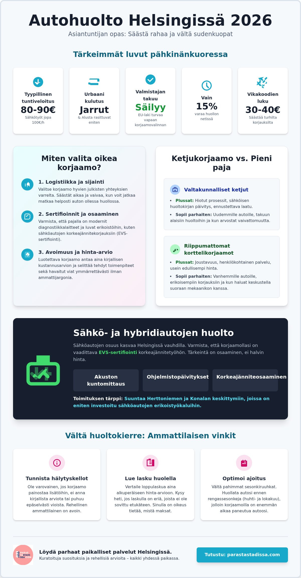 Parhaat autokorjaamot Helsingissä: Opas luotettavaan huoltoon