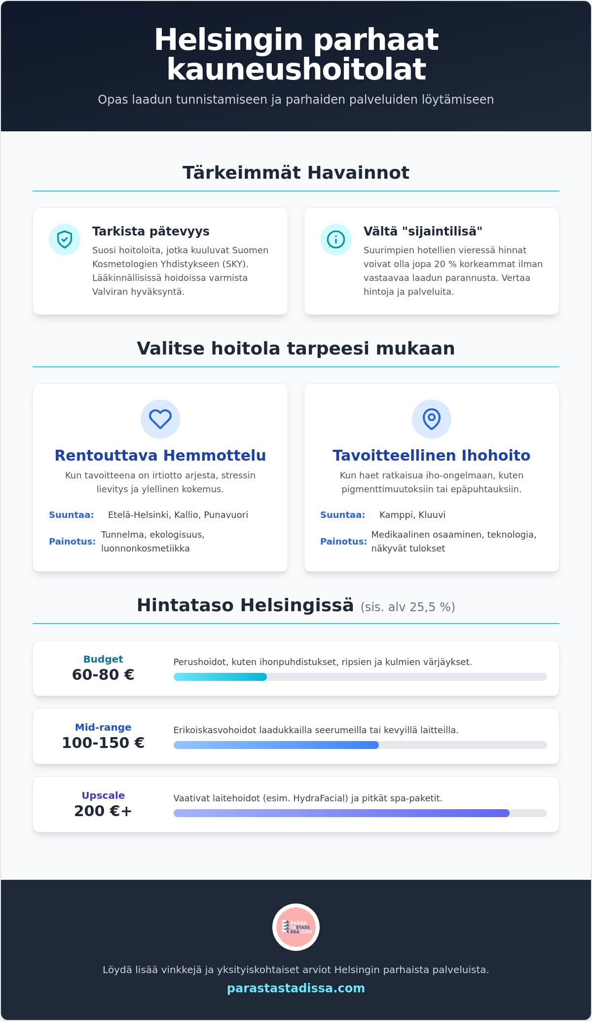 Helsingin parhaat kauneushoitolat – Löydä suosikkisi