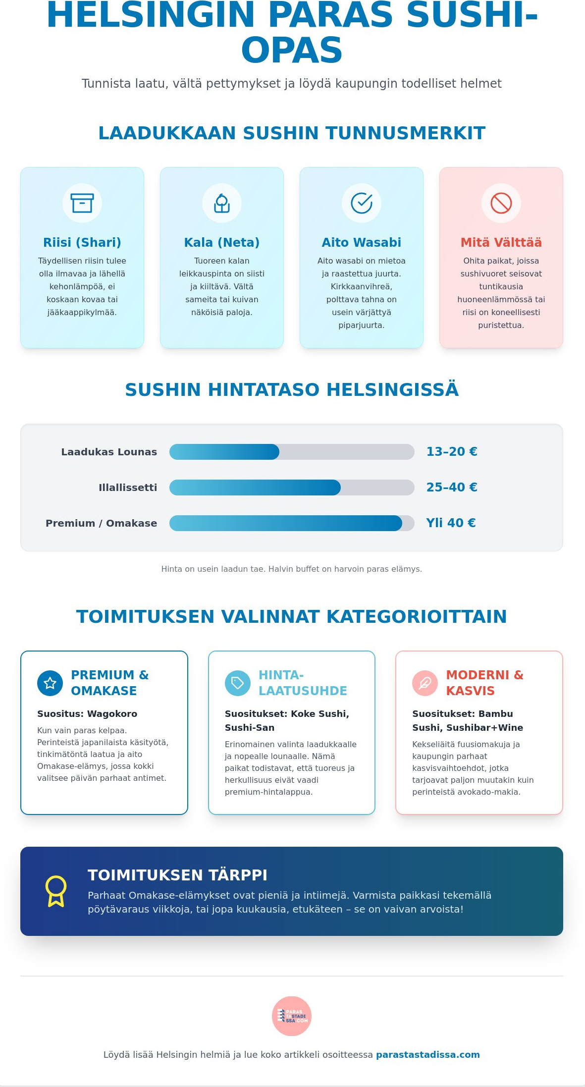 Paras sushi Helsinki: Vertailussa kaupungin parhaat