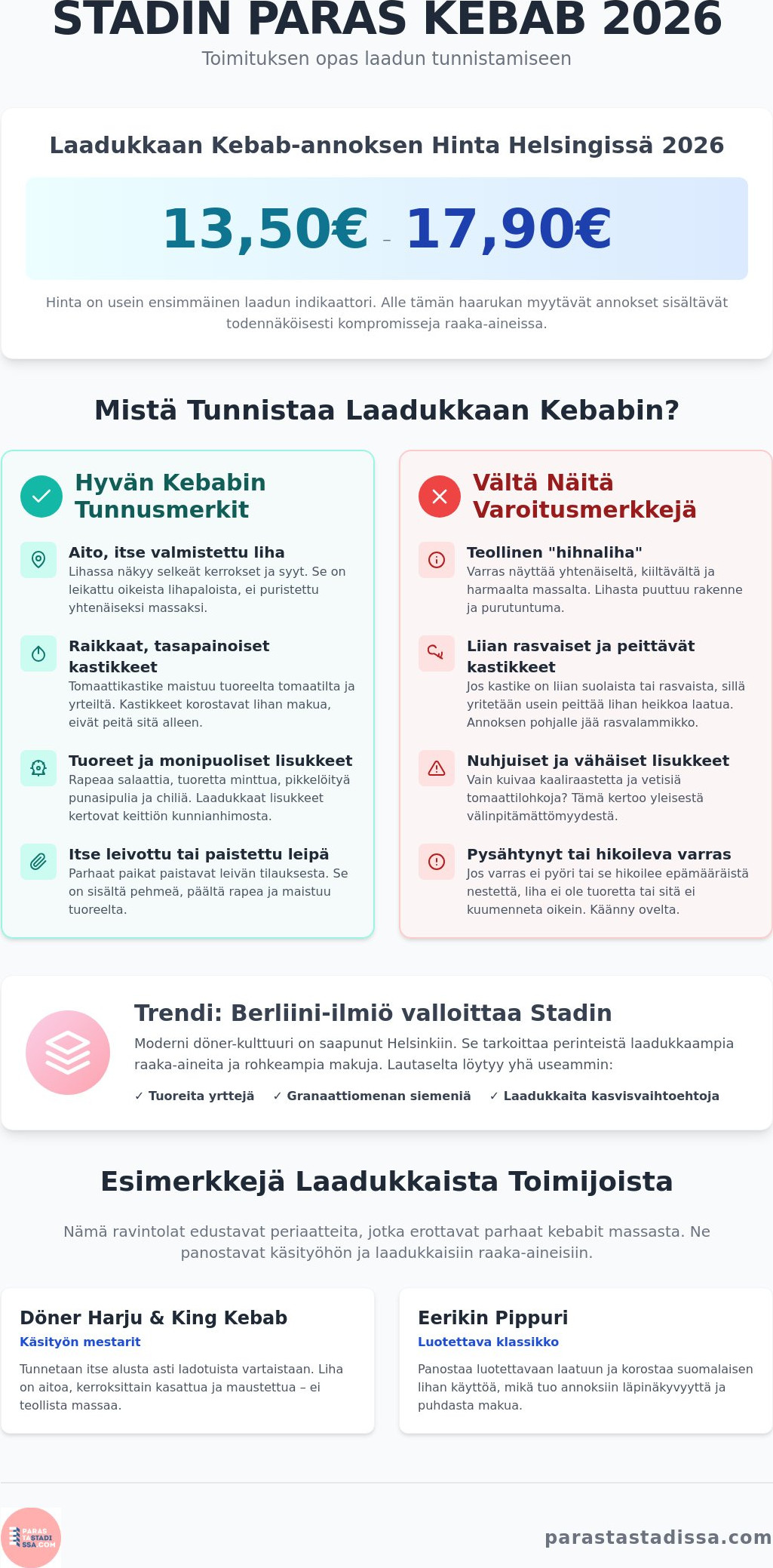 Paras kebab Helsinki: Testasimme kaupungin parhaat paikat