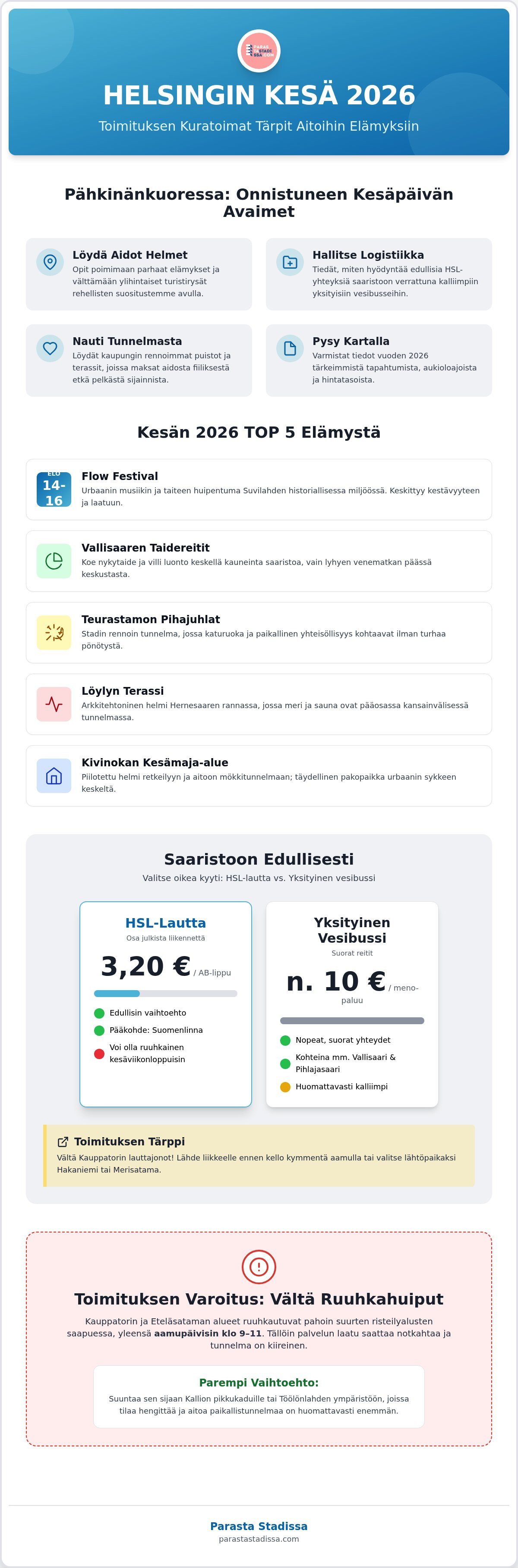 Parasta kesätekemistä Helsingissä: Top-vinkit lomalle