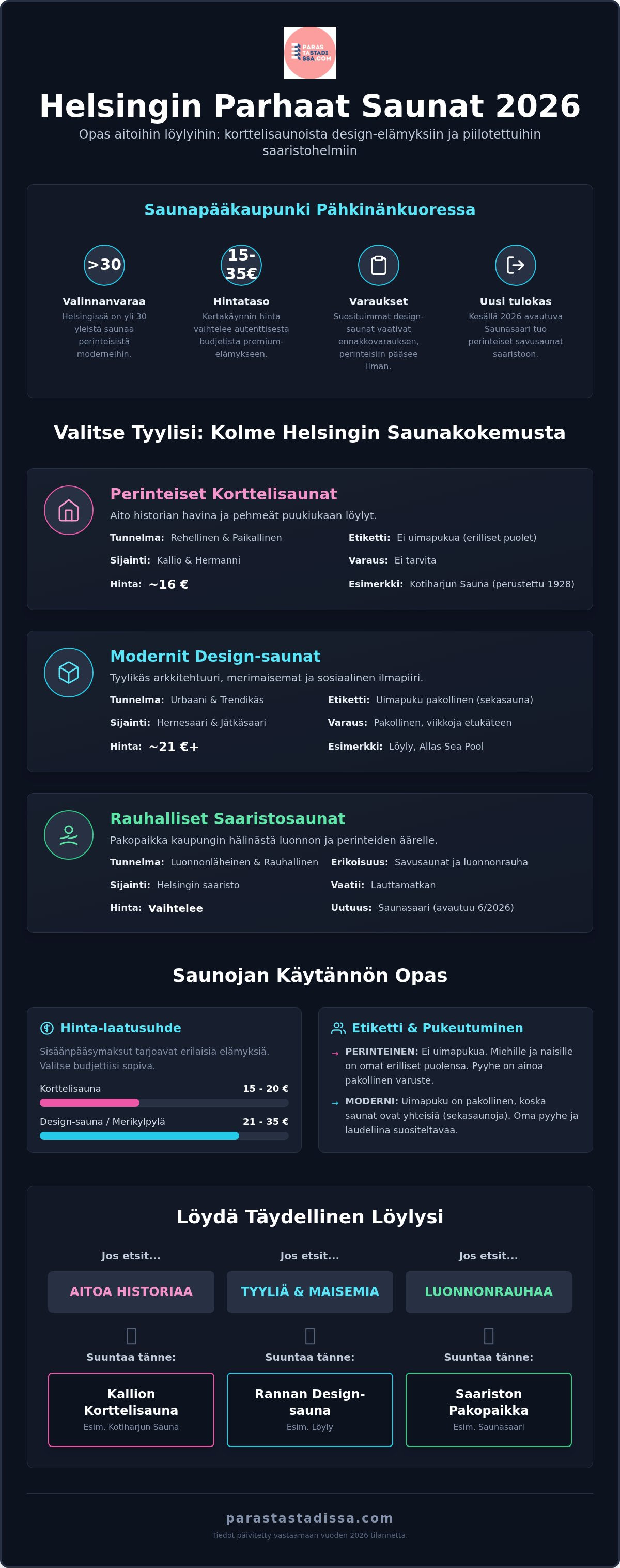 Helsingin parhaat saunat: Koe kaupungin aito saunaperinne