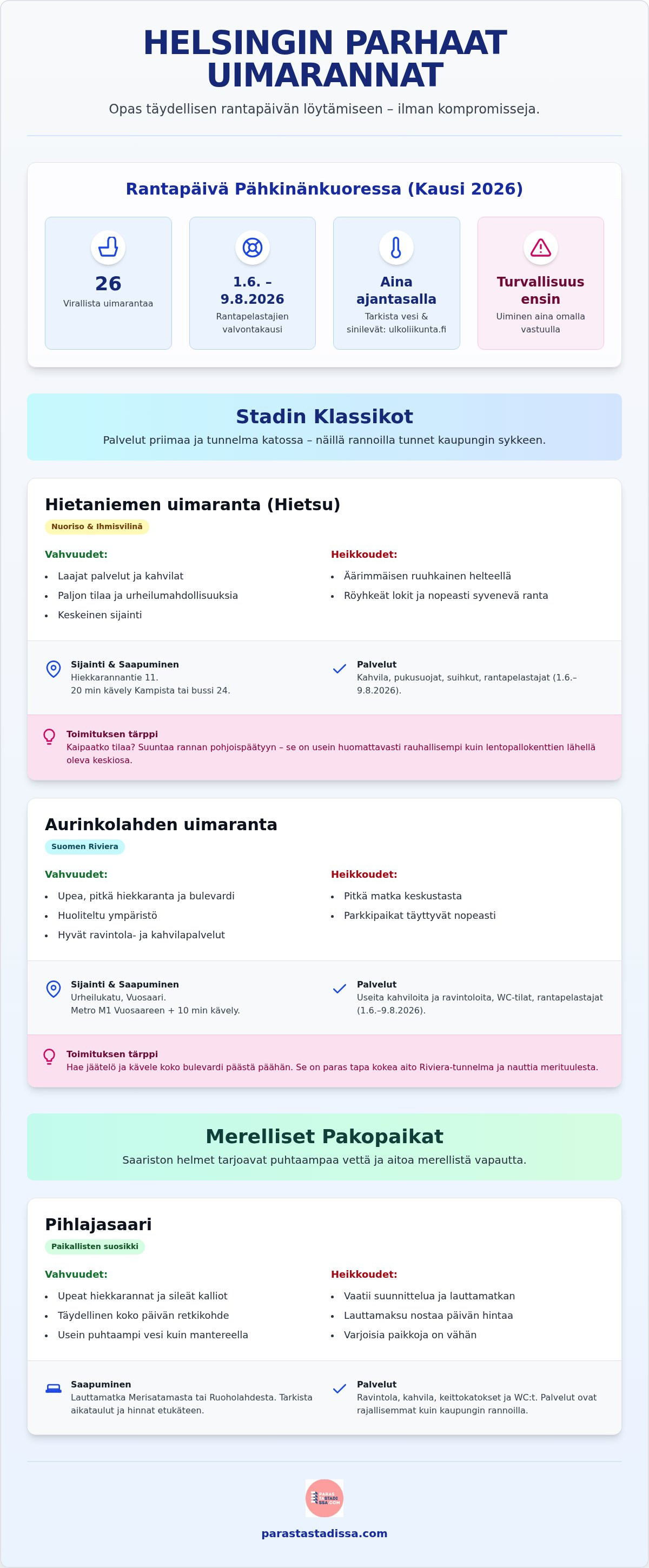 Helsingin parhaat uimarannat: 10 tärppiä kesäpäivään